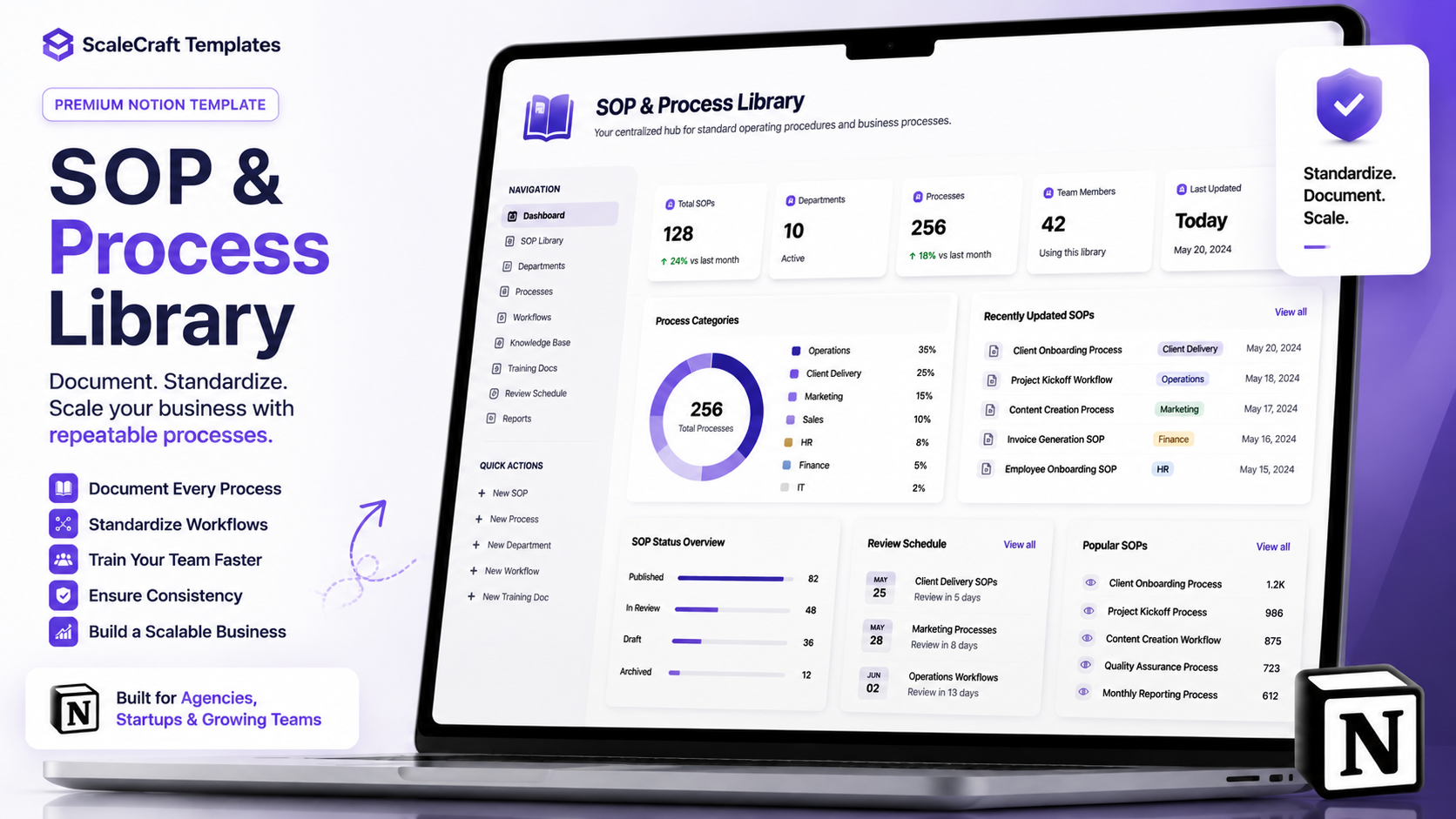 SOP & Process Library