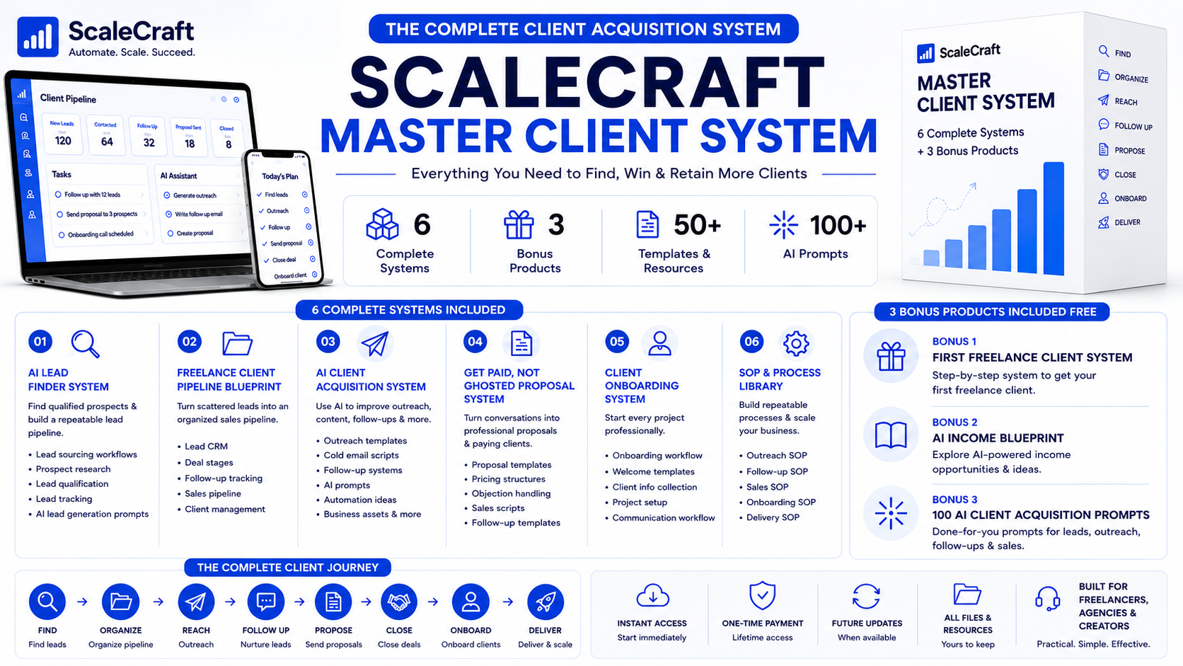 ScaleCraft Master Client System